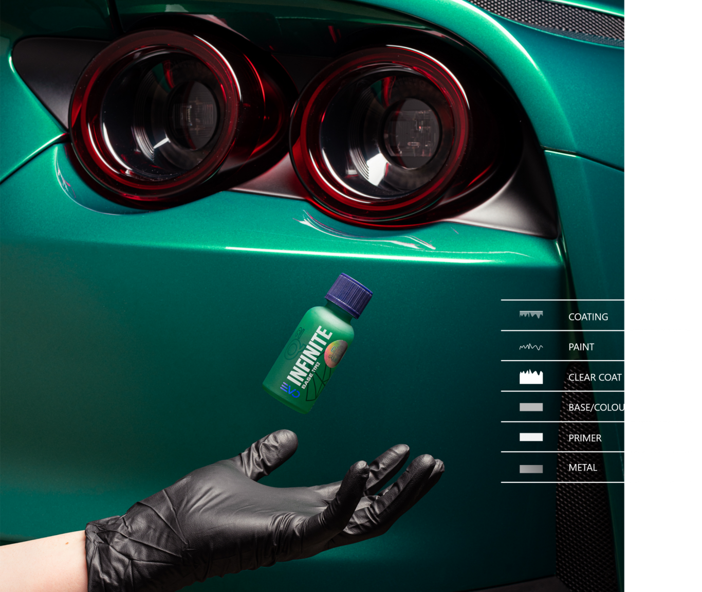 How does a coating work?